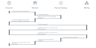 Bank kerjasama rakyat malaysia berhad bank rakyat. Molpay