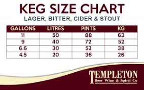 Wholesale Lager Bitter And Cider Kegs From Templeton Beer