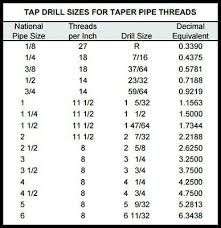 Npt Tap Drill Size Magnetic Chart For Tapered Pipe Thread