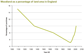 forestry in the united kingdom wikipedia