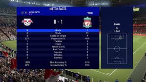 Liverpool 2 0 20:00 rb leipzig ft. We Simulated Rb Leipzig Vs Liverpool Ahead Of Champions League Last 16 Clash Liverpool Echo
