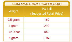 Check spelling or type a new query. Persoalan Ilmu Simpanan Emas Emas2u Tips Pelaburan Emas