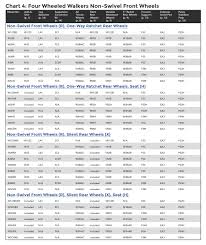 Walker Sizing Chart