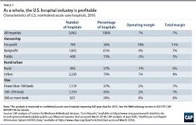 the high price of hospital care center for american progress