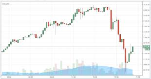 Bitcoin Kurs Euro Chart Quizlet Wish Finance Ico Online