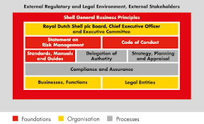 Royal Dutch Shell Plc Annual Report And Form 20 F 2012