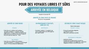 Les assouplissements décidés par le comité de concertation (infographie) 11/05/21 à 12:28 mise à jour à 17:29 Voyages Horeca Grands Evenements Voici Les Decisions Prises Par Le Comite De Concertation Bx1