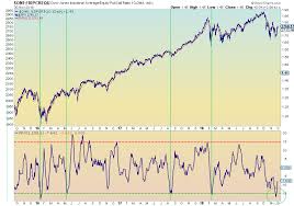 Swing Low In Place For Equities Seeking Alpha