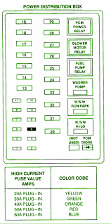 Ford f150 fuse diagram whenever you run into an electrical problem the fuse box is the first place to look here is everything fuse box diagram 2001 f150 van diagram 2001 f150 vanpdf los altos author kathy wang fuses technology, espionage in new novel 'impostor syndrome' datebook | san. Under Hood Fuse Relay Box Motogurumag