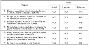 1k views 11 months ago . El Impacto Del Uso De Pizarras Digitales Interactivas Pdi En El Proceso De Ensenanza Aprendizaje Un Caso De Estudio En La Universidad De Otavalo