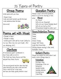 25 Types Of Poetry Poetry Lessons Teaching Poetry Teaching Writing