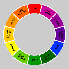 Red, orange, yellow, green, blue, indigo, violet (order of colors of the rainbow). Color Terms For Art And Design 1