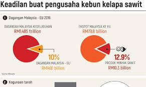 Minyak kelapa sawit adalah minyak yang paling umum di pakai, karena minyak kelapa sawit paling lama di kenal oleh masyarakat luas. Kegemilangan 100 Tahun Industri Sawit Dan Wawasan Hadapan