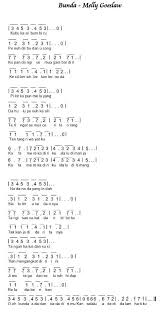 Not pianika laoneis ayah kukirimkan doa bundapiara #kidssong #indonesian | pianika, lagu, not musik 100 + not angka lagu pop / pianika / anak anak / balok / laskar &mldr; Notasi Angka Lagu Ayah