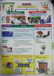  belum terintegrasi dengan idm jadi buat. Tingkatan 3 Bab 3 Brain Genius Mastery Mathematic Facebook