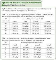 Herbicide Sprayer Calibration Guidelines Techline Invasive