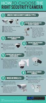 How To Choose The Right Security Camera Security Cameras For Home Home Security Systems Diy Home Security