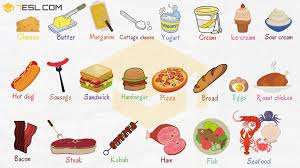 Food store, supermarket, grocery store, convenience store, farmers' market, food market; Food Names Useful Food Vocabulary In English 7esl