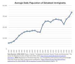 Learn all about it with our how long can you hold your breath 5e guide. Immigration Detention In The United States Wikipedia