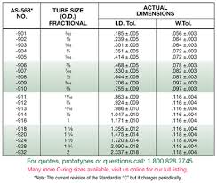 O Ring Boss Thread Chart Www Bedowntowndaytona Com