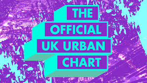 42 meticulous current uk chart singles