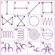Binlerce Insan Bu Metodla Gozlukten Kurtuldu Eye Sight Improvement Eye Exercises Vision Eye