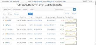 Buy ripple on 76 exchanges with 230 markets and $ 6.78b daily trade volume. Is It Fair To Compare Ripple To The Market Cap Of A Company By Brian Anderson Medium