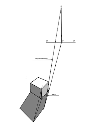 Pin On Descriptive Perspective Ombres