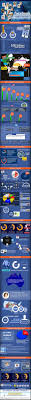 Has Facebook Redefined Friendship 29th Fryday Poll Good Morning Messages Morning Messages Messages For Friends
