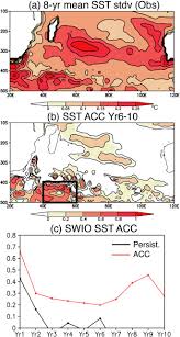 Learn what a sst file is, how to open a sst file or how to convert a sst file to another file format. Decadal Climate Predictability In The Southern Indian Ocean Captured By Sintex F Using A Simple Sst Nudging Scheme Scientific Reports