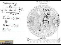 Ece3300 Lecture 12 14 Summary Of Smith Chart