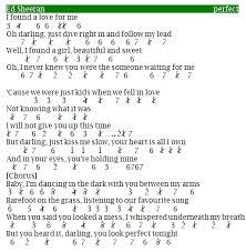 Not Pianika Lagu Perfect - Ed Sheeran - Notasi Pianika