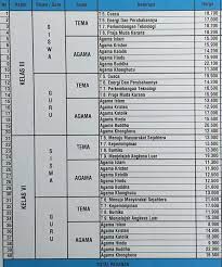 Agen Buku Murah Daftar Harga Buku Het K13 Smt 2 Facebook