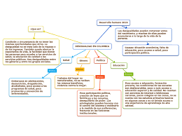 El gobierno colombiano está avanzando con los planes de vender varios activos públicos en un esfuerzo por generar los $ 6 mil millones (19.5bn cop). Desigualdad En Colombia Mindmap