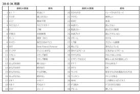 Jkの流行り言葉 どれだけ知ってる Line 調査をもとに作成したweb動画公開 Markezine マーケジン