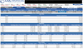 How To Maximize Col Financial Investment Tools Stock