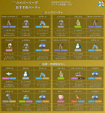 ポケモンGO攻略⚡みんポケ on X: 【ハイパーリーグ おすすめパーティ】 PvP大会で優勝実績のある、まろさんが作成したハイパーリーグのおすすめパーティを画像にまとめました。  GOバトルリーグでどのポケモンを使うか迷っている方はぜひ参考にしてみてください！ 🔗各 ...