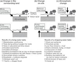 White glass kitchen sinks ukrainian alphabet pronunciation. Ecological Dimensions Of Towns Part Ii Towns Ecology And The Land