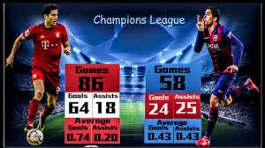 This page contains information about a player's detailed stats. Robert Lewandowski Vs Luis Suarez Career Comparison Who Is Better Youtube
