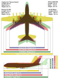 747 A380 An 225 And Spruce Goose Size Comparison Chart