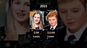 Compare Net Worth princess leonor 🆚 Barron Trump #bmw