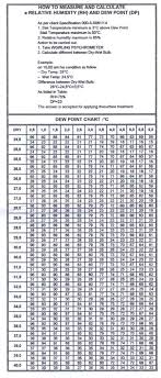 Dp Rh Tablepdf Home Welding Inspection