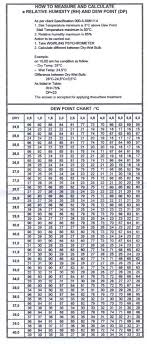 Dp Rh Tablepdf Home Welding Inspection