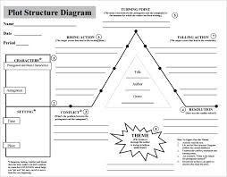 Plot Diagram Template Free Word Excel Documents Download