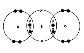 Sulfur dioxide fumigation products are formulated as a compressed liquid that becomes 52 a gas upon 62 sulfur dioxide is also used in a wide variety of industrial applications, including the. Can A Sulfur Dioxide Be A Covalent Bond Quora