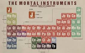 Characters Of Cassandra Clare Amp 8217 S The Mortal Instruments Presented Periodic Table Style The Mortal Instruments Shadowhunters Mortal Instruments Books