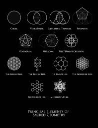 Symbols Of Sacred Geometry Primal Archetypes Sacred Geometry Sacred Geometry Tattoo Sacred Geometry Symbols