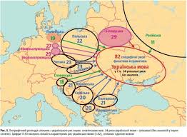 Мова має опосередковану адресацію вищих рангів (вказівники є аналогом). Mif 4 Ukrayinska Mova Nachebto Duzhe Blizka Do Rosijskoyi Ukrayinska Mova Ta Literatura