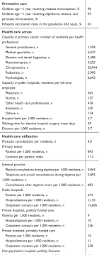 Full Text The Danish Health Care System And Epidemiological