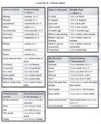 The Verb Tense Activity Guaranteed To Improve Speaking